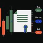 how to spread bet
